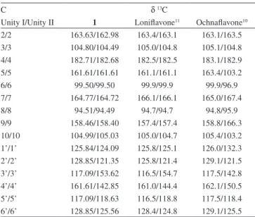 Figure  2.  Key  correlations  observed  in  the  HMBC  of  1  and  structure  of  compound 7