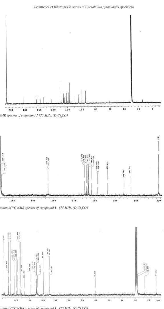 Figure 12S.  13 C NMR spectra of compound 1 [75 MHz, (D 3 C) 2 CO]