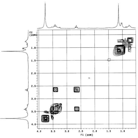 Figure 10S. Expansion of the  1 H x  1 H-COSY NMR spectrum of 4 (δ, CDCl 3 , 200 MHz) 