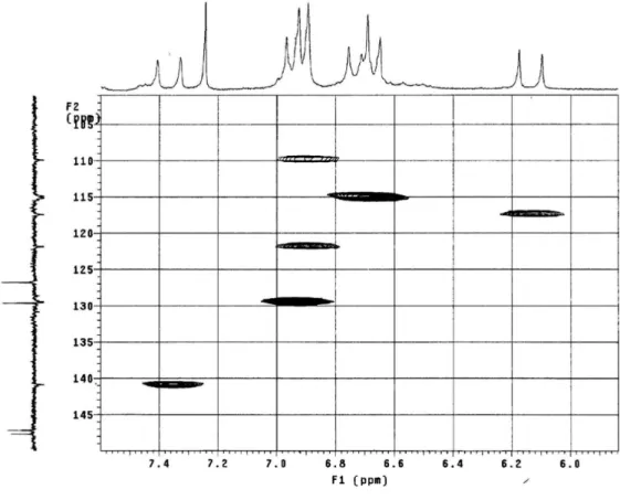 Figure 13S. Expansion of the  1 H x  13 C-HETCOR NMR spectrum of 4 (δ, CDCl 3 , 200 MHz) 