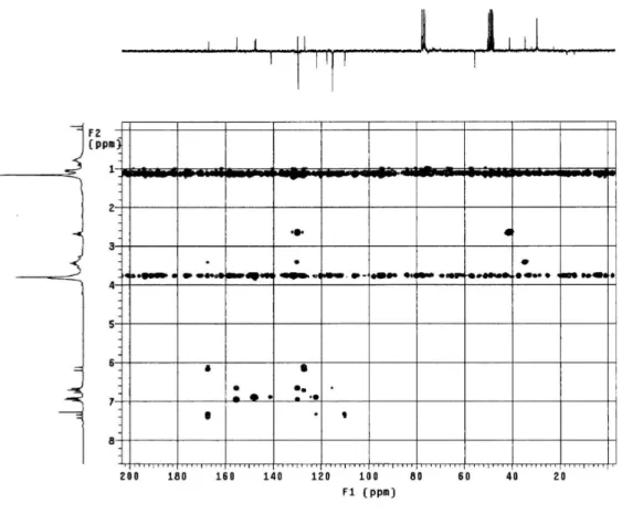 Figure 14S.  1 H x  13 C-HMBC NMR spectrum of 4 (δ, CDCl 3 , 200 MHz) 