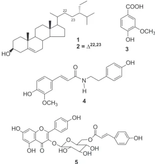 Figure 1. Chemical constituents isolated from Sidastrum paniculatum