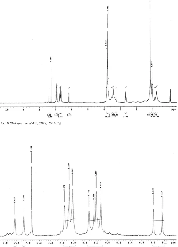 Figure 3S. Expansion of the  1 H NRM spectrum of 4 (δ, CDCl