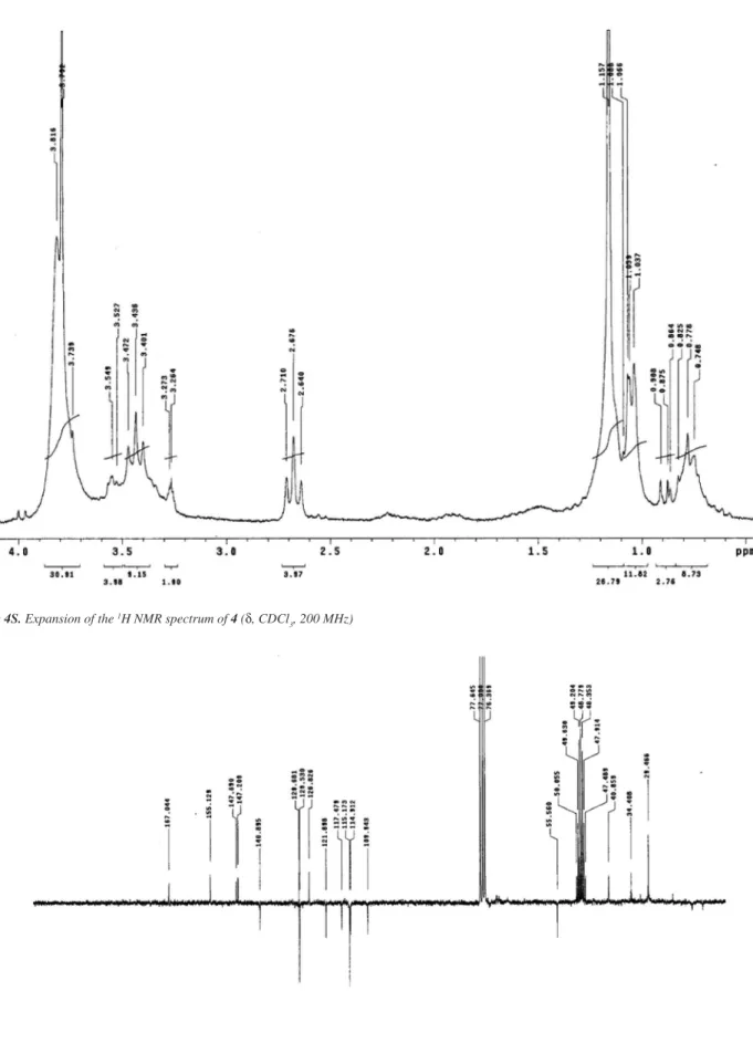 Figure 4S. Expansion of the  1 H NMR spectrum of 4 (δ, CDCl 3 , 200 MHz)