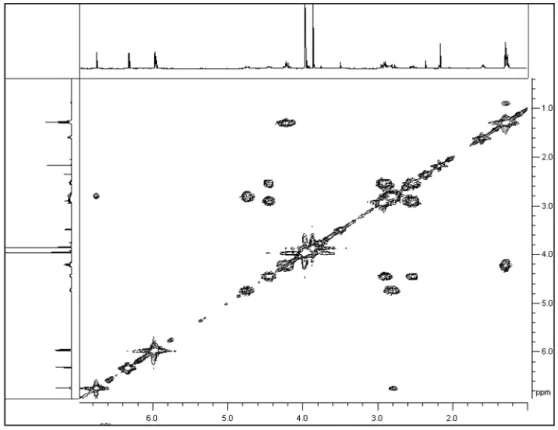 Figure 10S. The  1 H- 1 H COSY data of 2