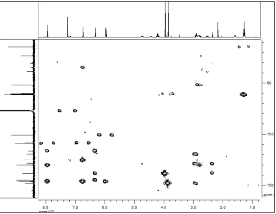 Figure 12S. The HMBC data of 2