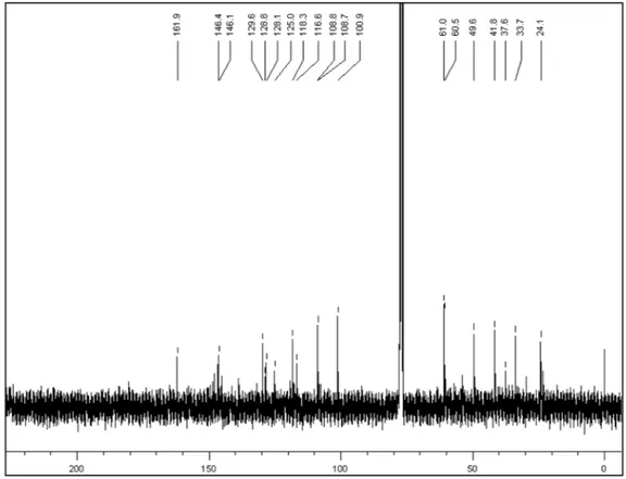 Figure 14S. The  13 C NMR data of 3 (CDCl3, 100 MHz)