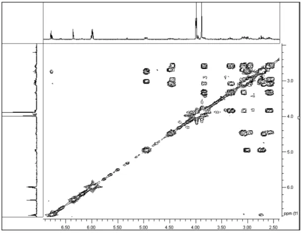 Figure 16S. The  1 H- 1 H COSY data of 3