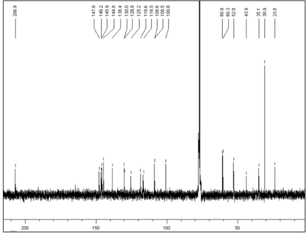 Figure 2S. The  13 C NMR data of 1 (CDCl3, 100 MHz)