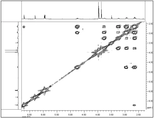 Figure 4S. The  1 H- 1 H COSY data of 1