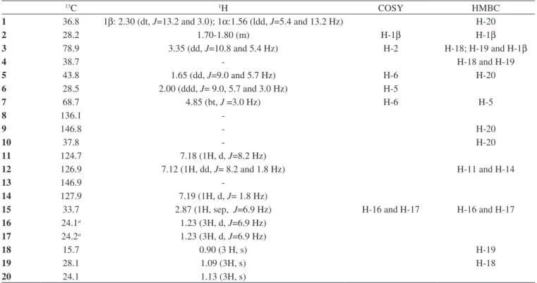 Figure 2. COSY, NOESY and NOE correlations observed for compound 1