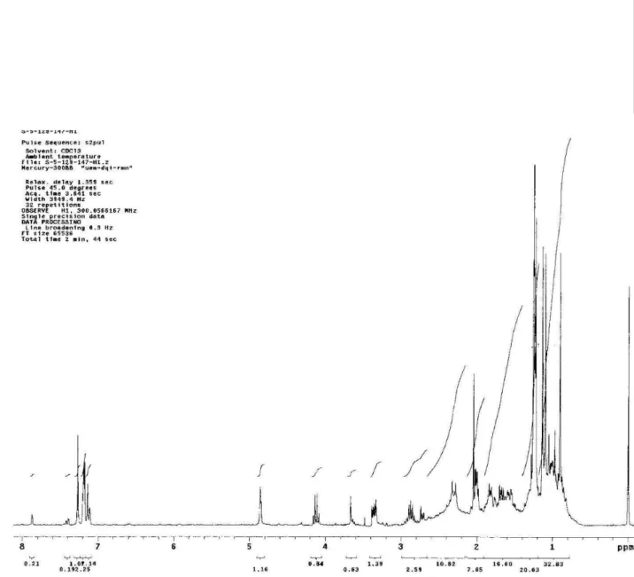 Figure 1S.  1 H NMR Spectrum of the compound 1 at 300 MHz in CDCl 3 /TMS