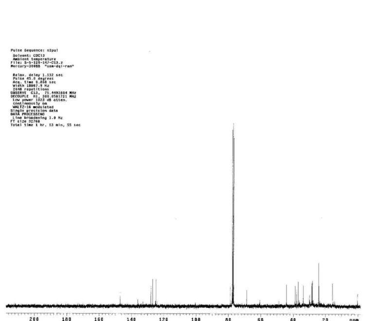 Figure 2S.  13 C NMR Spectrum of the compound 1 at 75 MHz in CDCl 3 /TMS