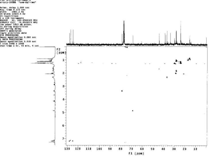 Figure 4S. COSY Spectrum of the compound 1 at 300 MHz in CDCl 3 /TMS 