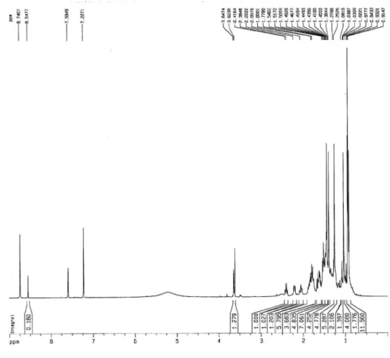 Figure 12S.  1 H NMR spectrum (500 MHz, C 5 D 5 N) of compound 4