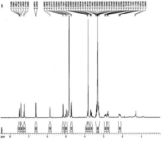 Figure 3S.  13 C-BB NMR spectrum (75 MHz, CD 3 OD) of compound 1