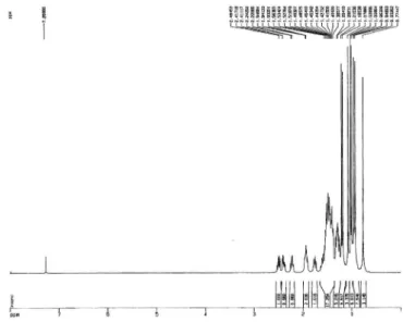 Figure 10S.  1 H NMR spectrum (500 MHz, CDCl 3 ) of compound 3
