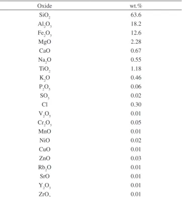 Table 1. Chemical composition of VC smectite clay