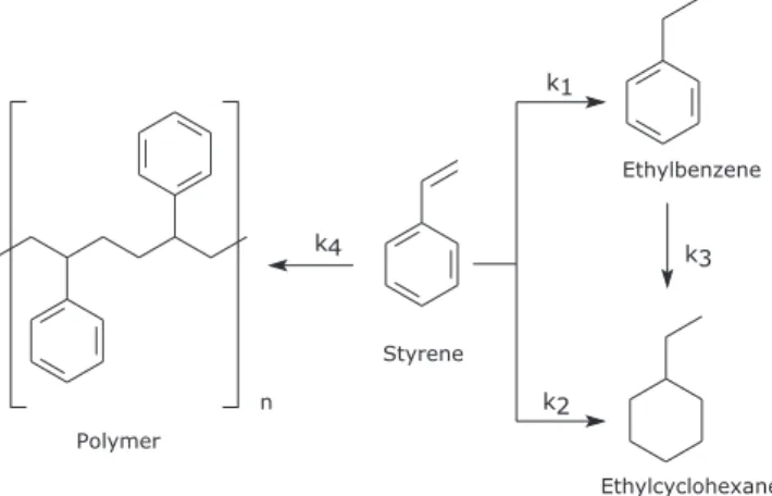 Figure 1. Schematic reaction path for the styrene hydrogenation