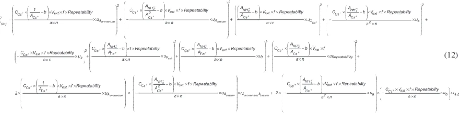 Table 3. Uncertainty values in ion ammonium determination by liquid chromatography using external calibration Uncertainty Evaluation of Ammonium Ion - External Standard