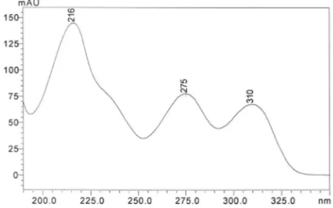 Figure 2. UV spectra of bromopride reference standard by HPLC-DAD at  15 µg mL -1