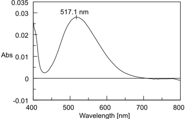 Figure 3. Visible absorption spectrum of NEDA- hydrolyzed ATV chromogen  showing absorption maxima at 517.1 nm