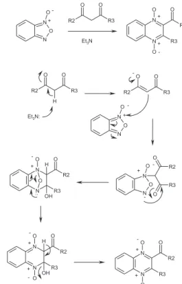 Figure 2. Synthesis and reaction mechanism of quinoxaline 1,4-di-N-oxide  by the Beirut reaction