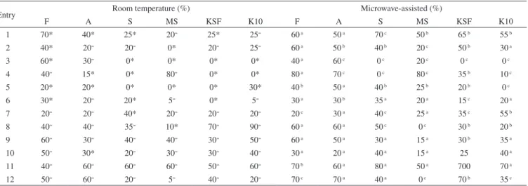 Table 2. Ethyl and methyl quinoxaline-7-carboxylate 1,4-di-N-oxide derivatives obtained by room temperature and microwave-assisted solvent-free procedures