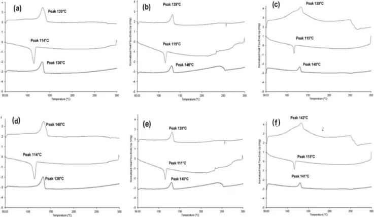 Figure 2. FTIR spectra: (a) pure PE; (b) PE using Cp 2 TiCl 2  catalyst; (c) PE  synthesized  from  PES  supported  Cp 2 TiCl 2  catalyst  with  in  situ  FB;  (d)  PE  synthesized from PES supported Cp 2 TiCl 2  catalyst with in situ FA