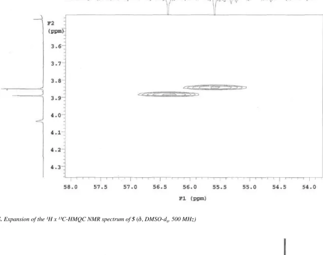 Figure 10S. Expansion of the ¹H x ¹³C-HMQC NMR spectrum of 5 (d, DMSO-d 6 , 500 MHz)