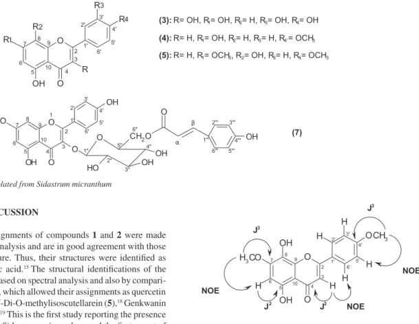 Figure 1. Compounds isolated from Sidastrum micranthum