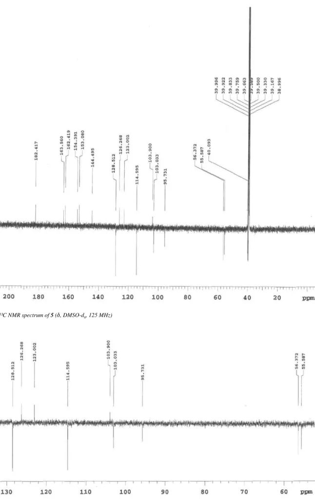 Figure 2S. ¹³C NMR spectrum of 5 (d, DMSO-d 6 , 125 MHz)