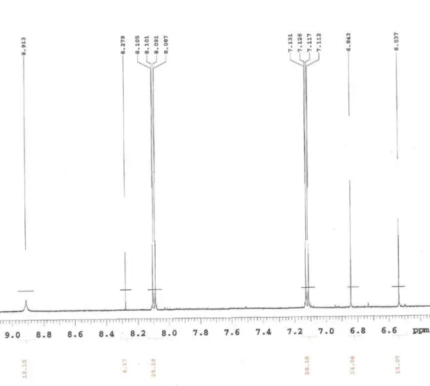 Figure 6S. Expansion of the ¹H NMR spectrum of 5 (d, DMSO-d 6 , 500 MHz)