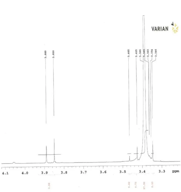 Figure 7S. Expansion of the ¹H NMR spectrum of 5 (d, DMSO-d 6 , 500 MHz)