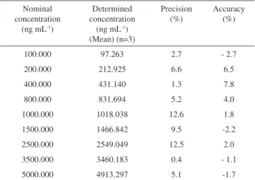 Figure 4 shows the averaged plasma concentration-versus-time  curves  for  efavirenz  after  administration  of  the  reference  and  test  formulations