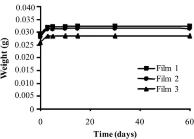 Table 1. Physicochemical characteristics of colloidal systems (NE and NC) prepared with TTO (mean ± S.D., represents the variation between the 3 different  batches)