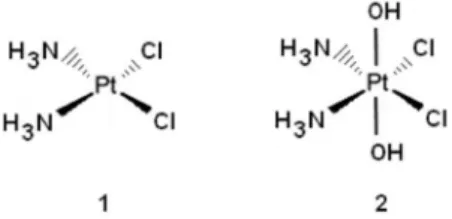 Figure 1. Chemical structures of the complexes cisplatin (1) and cis,cis,trans- cis,cis,trans-diamminedichlorodihydroxoplatinum(IV) 