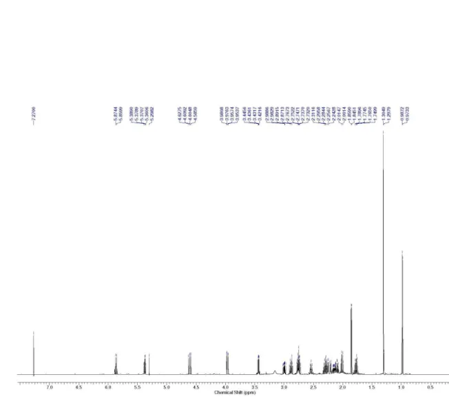 Figure 1S.    1 H NMR spectrum of 1