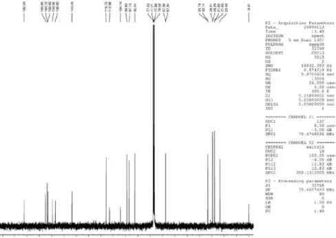 Figure 5S.  13 C NMR spectrum of (4), 75 MHz, CDCl 3