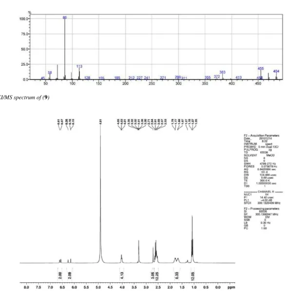 Figure 20S. EI/MS spectrum of (9) 