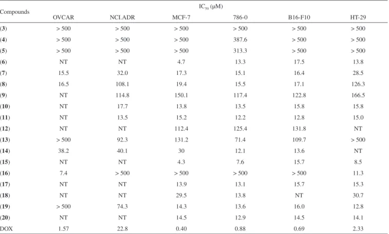 Table 2. IC 50  values, given in µM, for compounds (3) – (20) and doxorubicin (DOX) required for inhibiting tumor cell proliferation