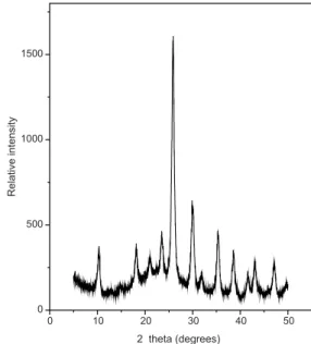 Figure 5. UV-Vis absorbance spectra. (A) 10 mg of HPA dissolved in 100 mL  of water. (B) 10 mg of HPA dissolved in 100 mL of methanol