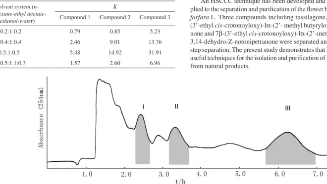 Figure 3 shows the separation of HSCCC using this solvent system. 