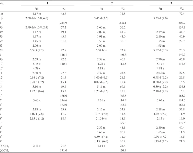 Table 2.  1 H and  13 C-NMR Data of compounds 1-3 (600 and 150 MHz in CDCl 3 )