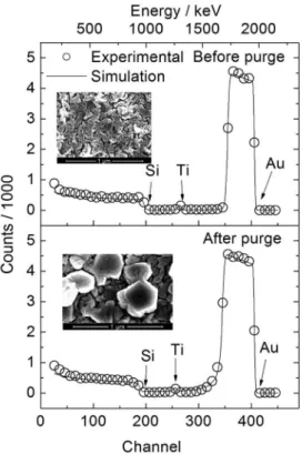 Figure 3. Cyclic voltammograms recorded at 1 mV s -1  for Au electrode after  30 min N 2  purge, for solution containing 5 g L -1  KAuCl 4  and 60 g L -1  Na 2 SO 3 ,  and after addition of 1 mL L -1  formaldehyde and 10 mL L -1  formaldehyde