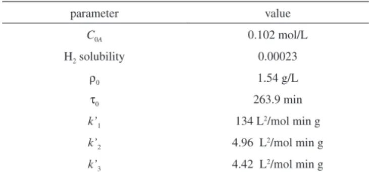 Table 2. Analysis of random noise in the simulated concentration by neural  network. Numbers in parentheses are for power of 10