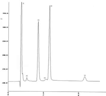 Table 2. Recovery percentage of enalapril determined during method validation Sample level (%) Added amount(mg) Found amount (mg) a) Recovery(%) b) 75 7.50 7.63 ± 0.05 101.75 100 10.00 9.90 ± 0.16 99.02 125 12.50 12.70 ± 0.12 101.63