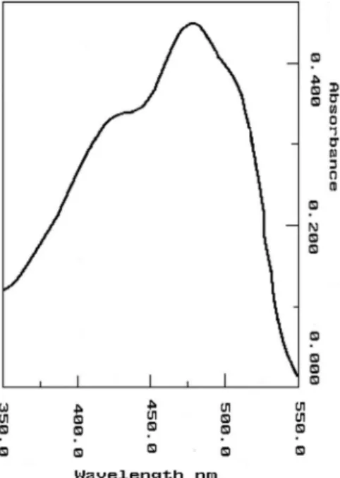 Figure 2. The inluence of solution pH on the lotation of CPC + -OR -  ion as- as-sociate
