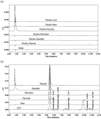 Table 1. Chromatographic performance data