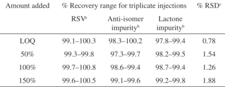 Table 4. Accuracy results